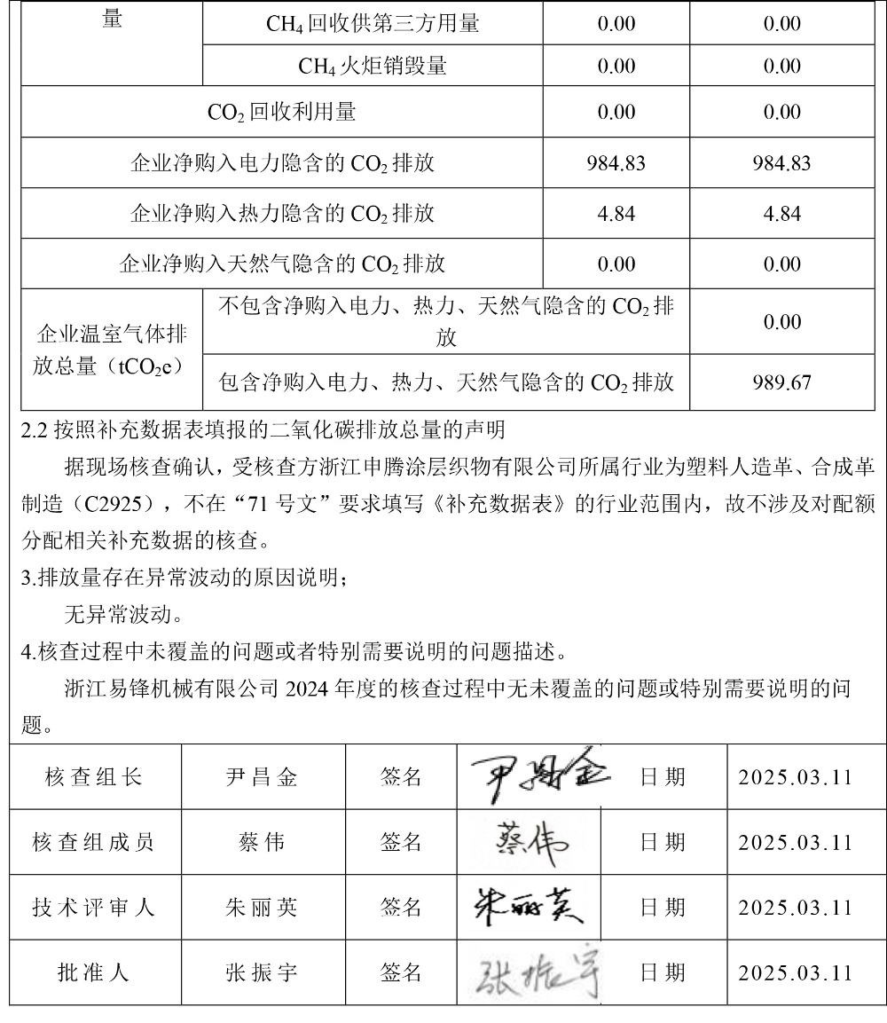 24温室气体排放核查报告 (3)